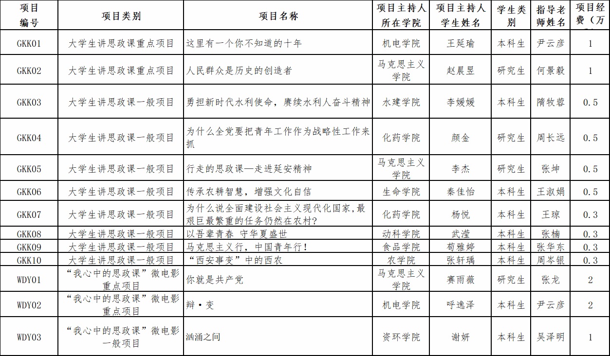 项目评选结果名单.jpg